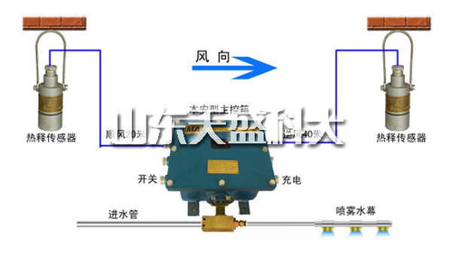 天津煤炭风门气控装置要多少钱 山东天盛科大电气股份供应