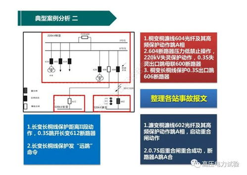 变电站异事故异典型案例分析